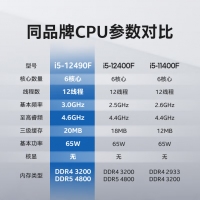 英特爾（Intel）12代 酷睿 i5-12490F 處理器 6核12線程 單核睿頻至高可達(dá)4.6Ghz 20M三級(jí)緩存 臺(tái)式機(jī)CPU