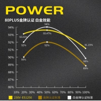 愛國(guó)者 電競(jìng)系列 ES1250 金牌全模組黑色 額定1250W （ATX3.0/原生PCIE5.0支持4090）