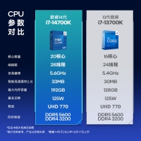 英特爾(Intel) i7-14700K 酷睿14代 處理器 20核28線程 睿頻至高可達(dá)5.6Ghz 33M三級緩存 盒裝CPU