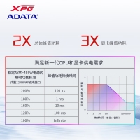 威剛（ADATA）XPG魔核II SE850W 白色電源 金牌全模組臺式電腦電源atx3.0電源支持4090