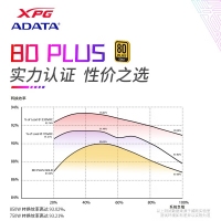 威剛（ADATA）XPG魔核II SE850W 白色電源 金牌全模組臺式電腦電源atx3.0電源支持4090