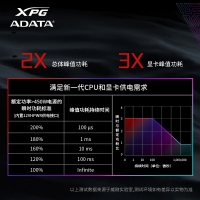 威剛（ADATA）XPG魔核II SE750W黑色電源 金牌全模組臺(tái)式電腦電源atx3.0電源支持4090