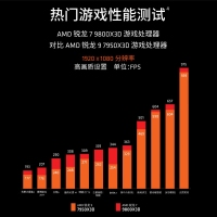 AMD銳龍7 9800X3D 散片 8核16線程104MB游戲緩存 加速頻率至高5.2GHz盒裝CPU暢玩黑神話(huà)悟空