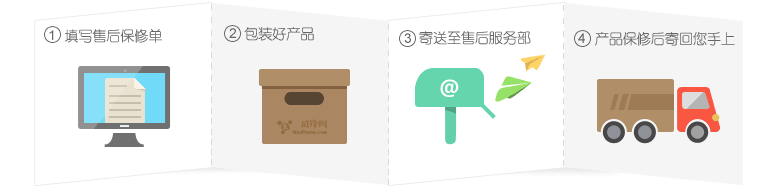 售后服務流程